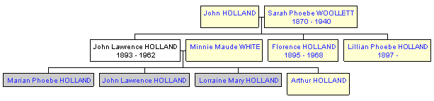 Mini tree diagram