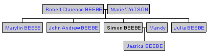Mini tree diagram