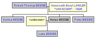 Mini tree diagram