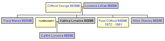 Mini tree diagram