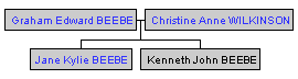 Mini tree diagram
