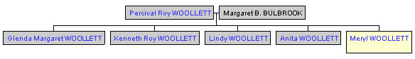 Mini tree diagram