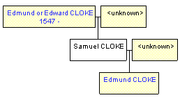 Mini tree diagram