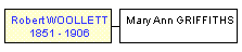 Mini tree diagram