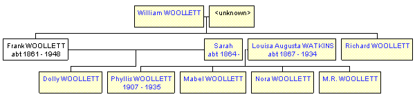 Mini tree diagram