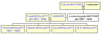 Mini tree diagram