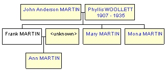 Mini tree diagram