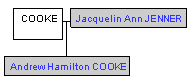 Mini tree diagram